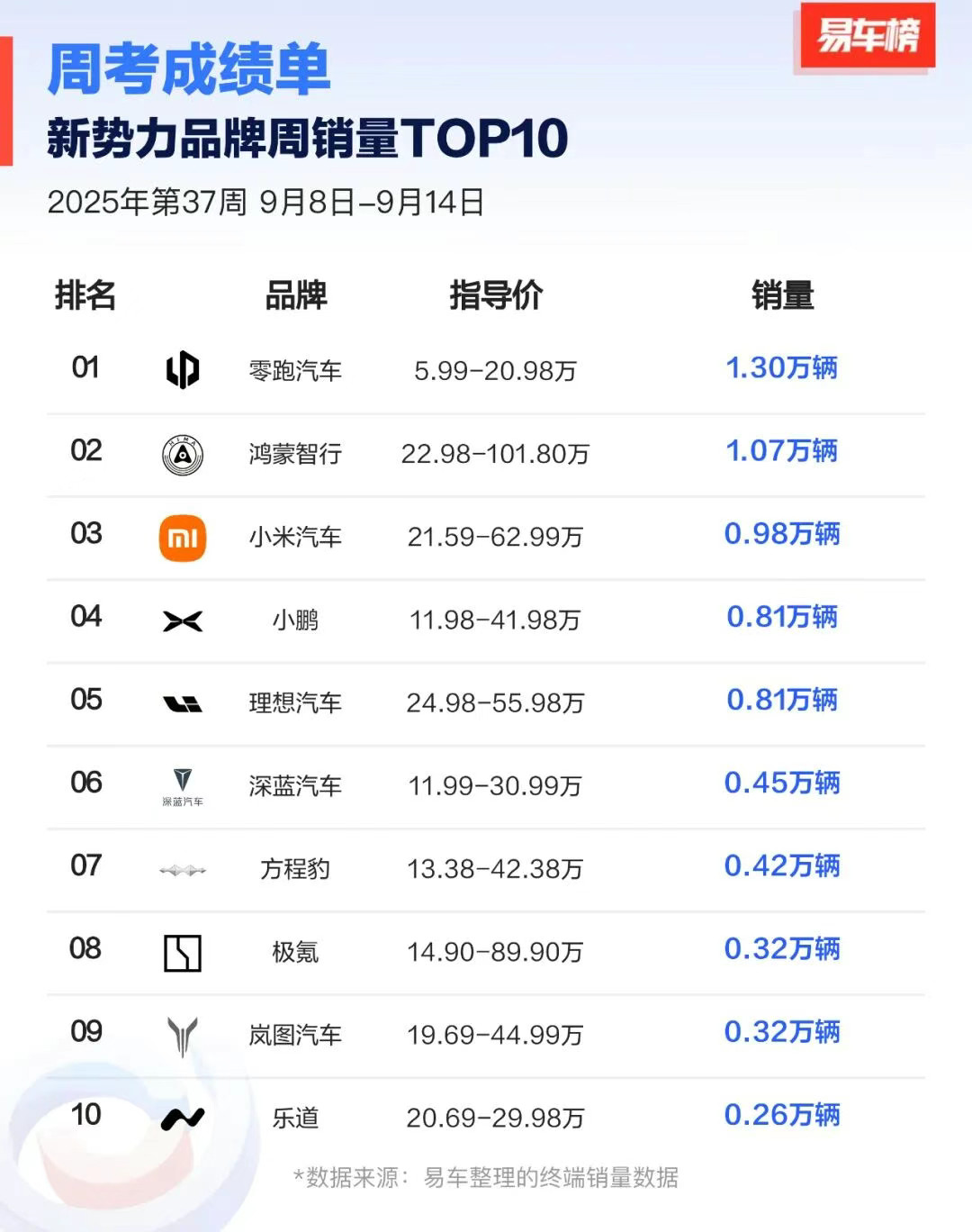 最新一周销量榜​​​