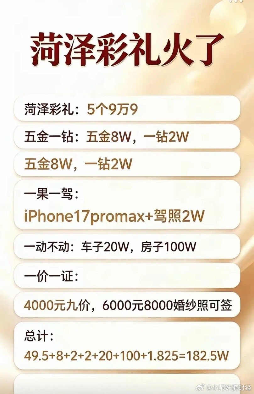 有山东人吗？结婚彩礼真要这么多嘛