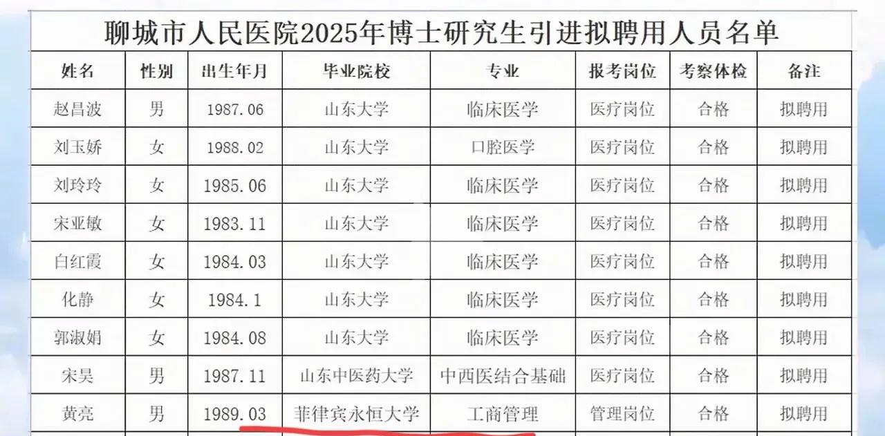 聊城人民医院招聘菲律宾永恒大学的博士研究生的事情有调查结论出来了吗？为什么在网上