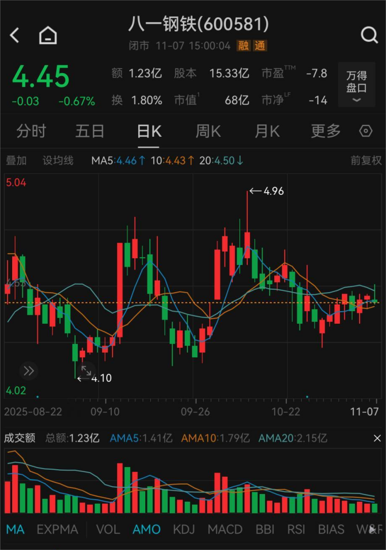 600581, 被证监会立案