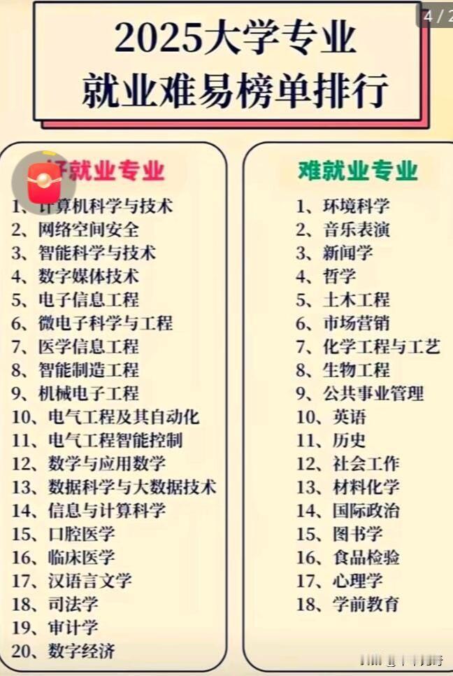 最近看到网传2026年大学专业就业难度排行榜，有些专业找工作那叫一个难。哲学专业