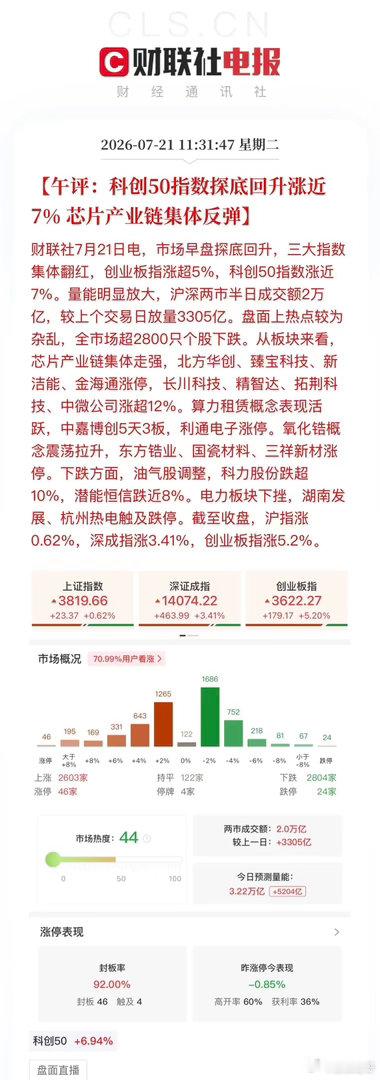 大A啊，可算等到这口热乎气了！早上那一杀，多少人心里咯噔一下，以为又要关灯吃面。
