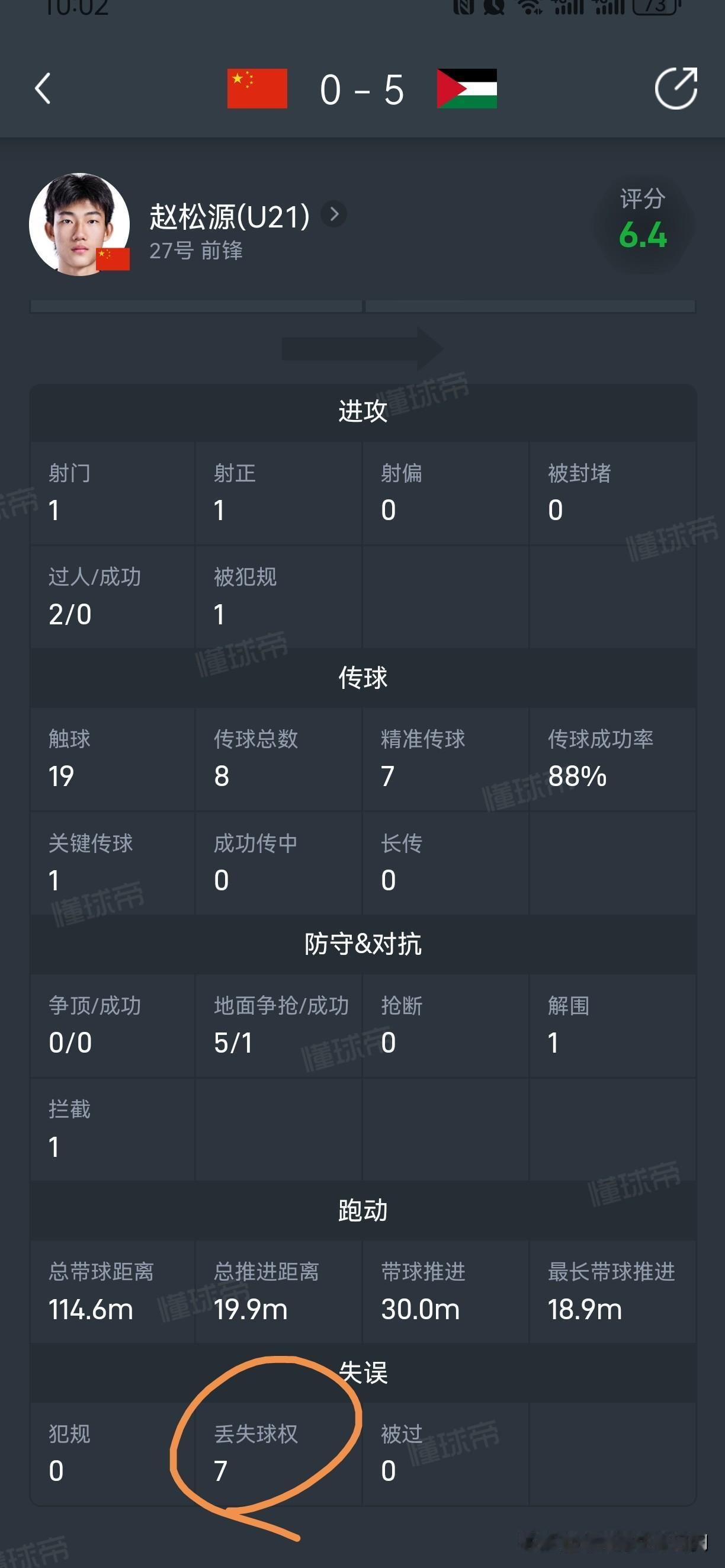 看到高中生赵松源第一次踢成年队比赛，再回顾邝兆镭在中超赛场的挣扎，不得不让人感慨