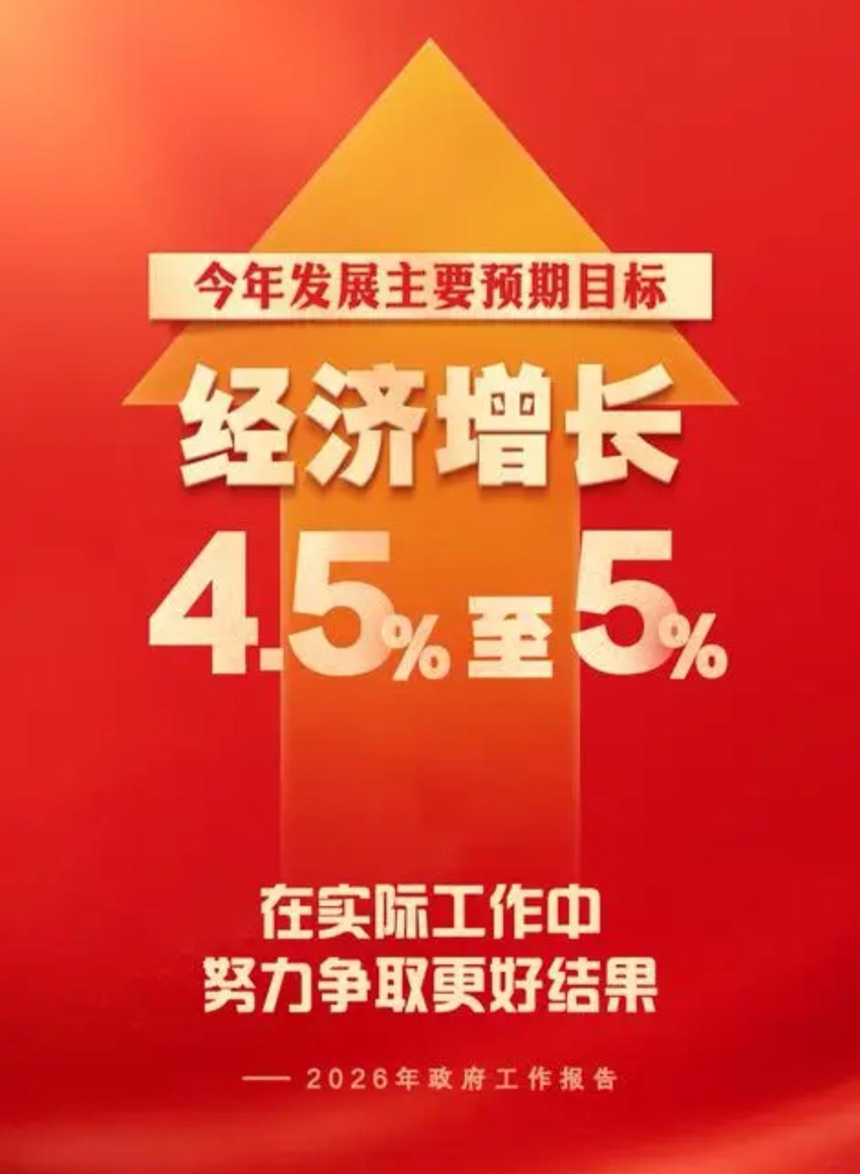 2026年，经济要这么干！“稳”字当先，更要拼“质量”嘿，朋友们！2026年