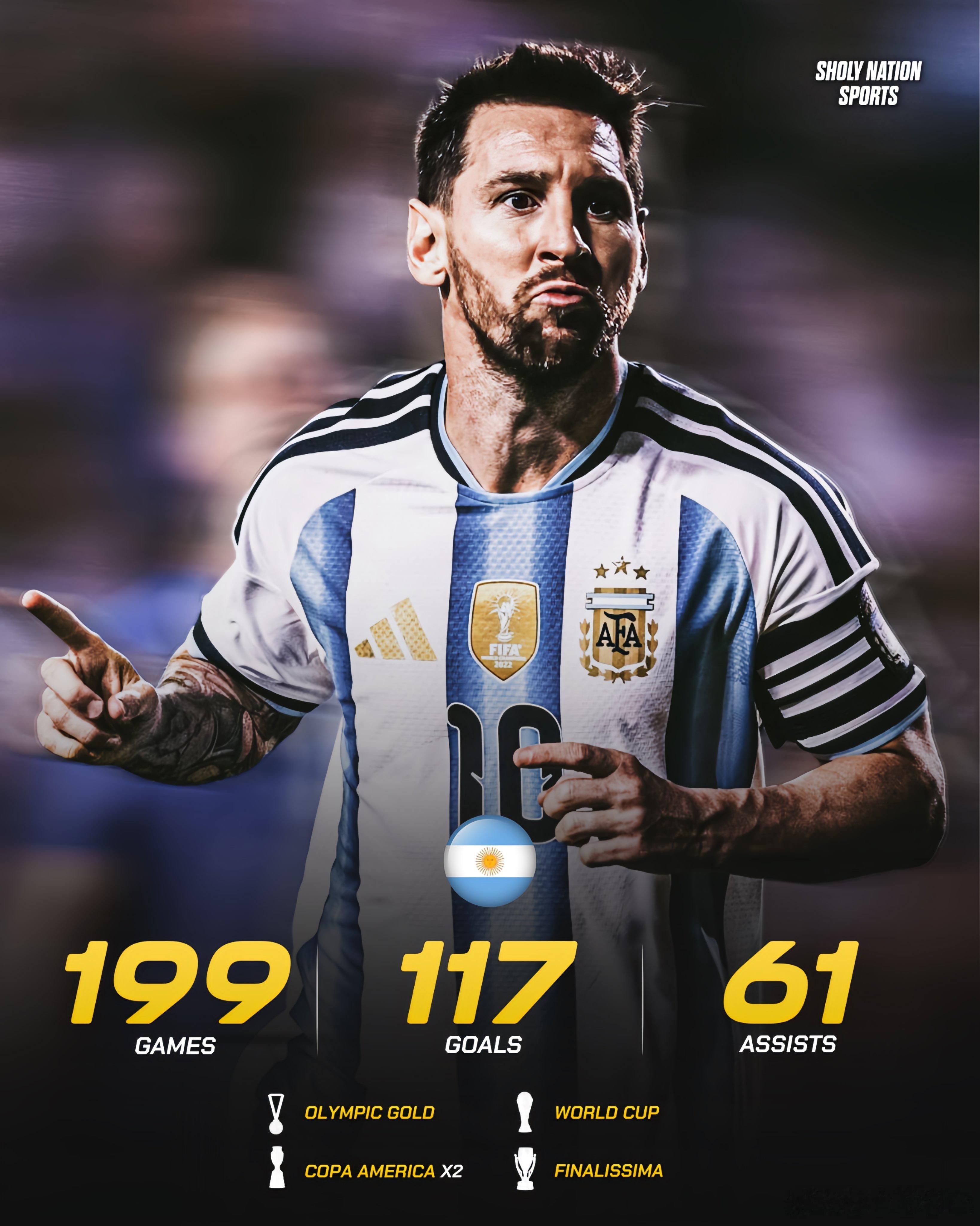 梅西在阿根廷的表现简直令人难以置信。👕199场比赛⚽️117粒进球🎯6