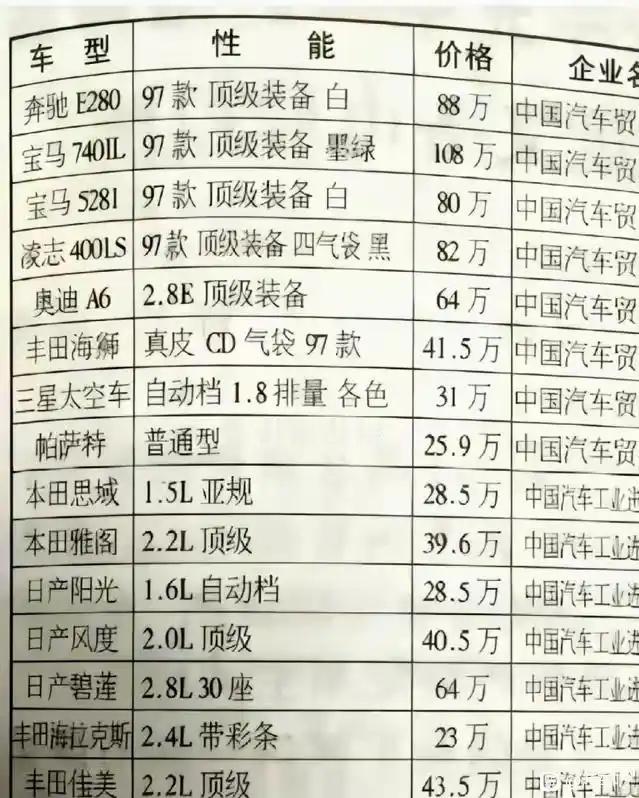 90年代末汽车价格表，三十年前【来自懂车帝车友圈】