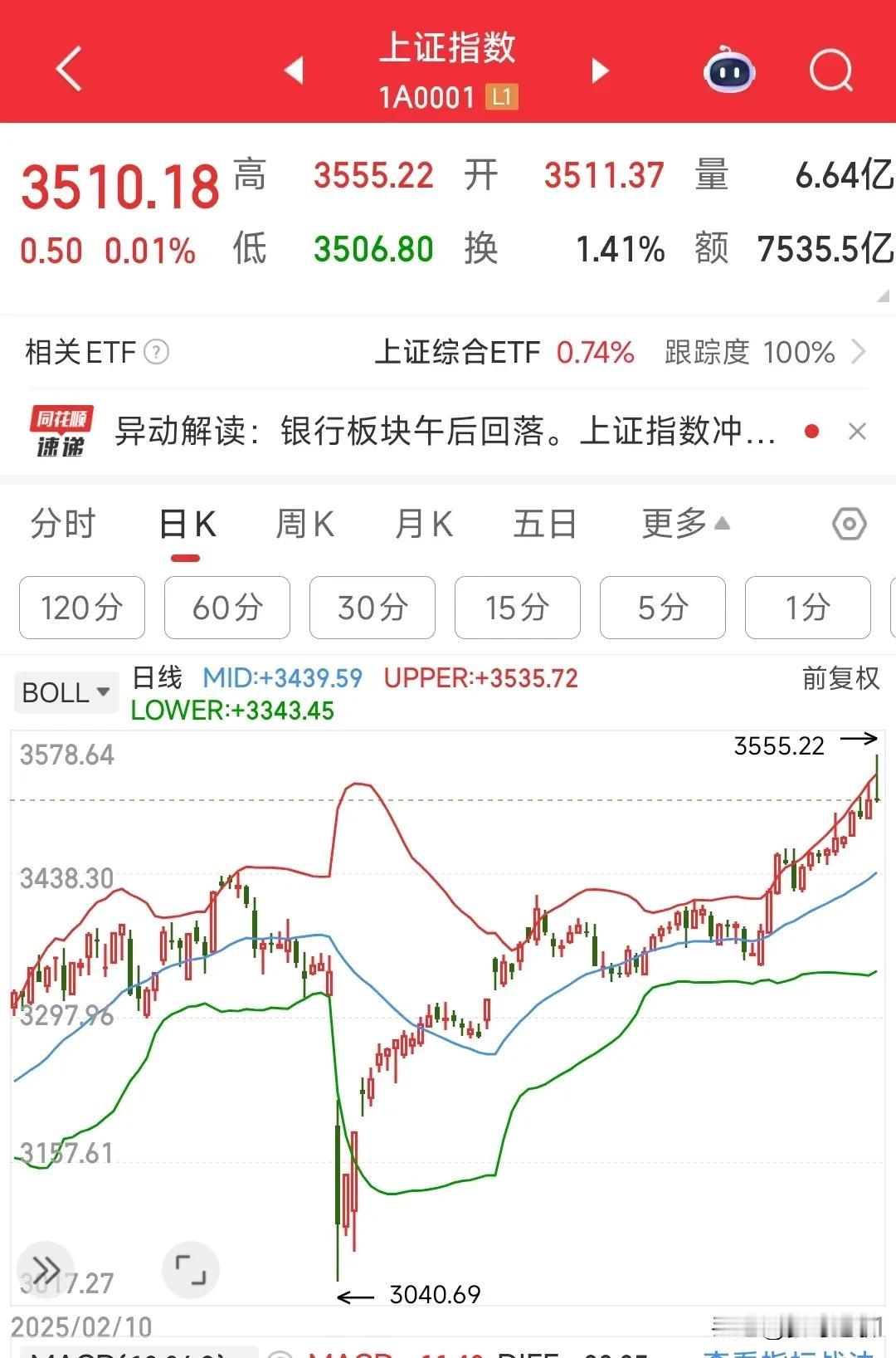 还记得A股3587点是怎么跌下来的吗？那时就是涨银行板块拉上去的2014年1月