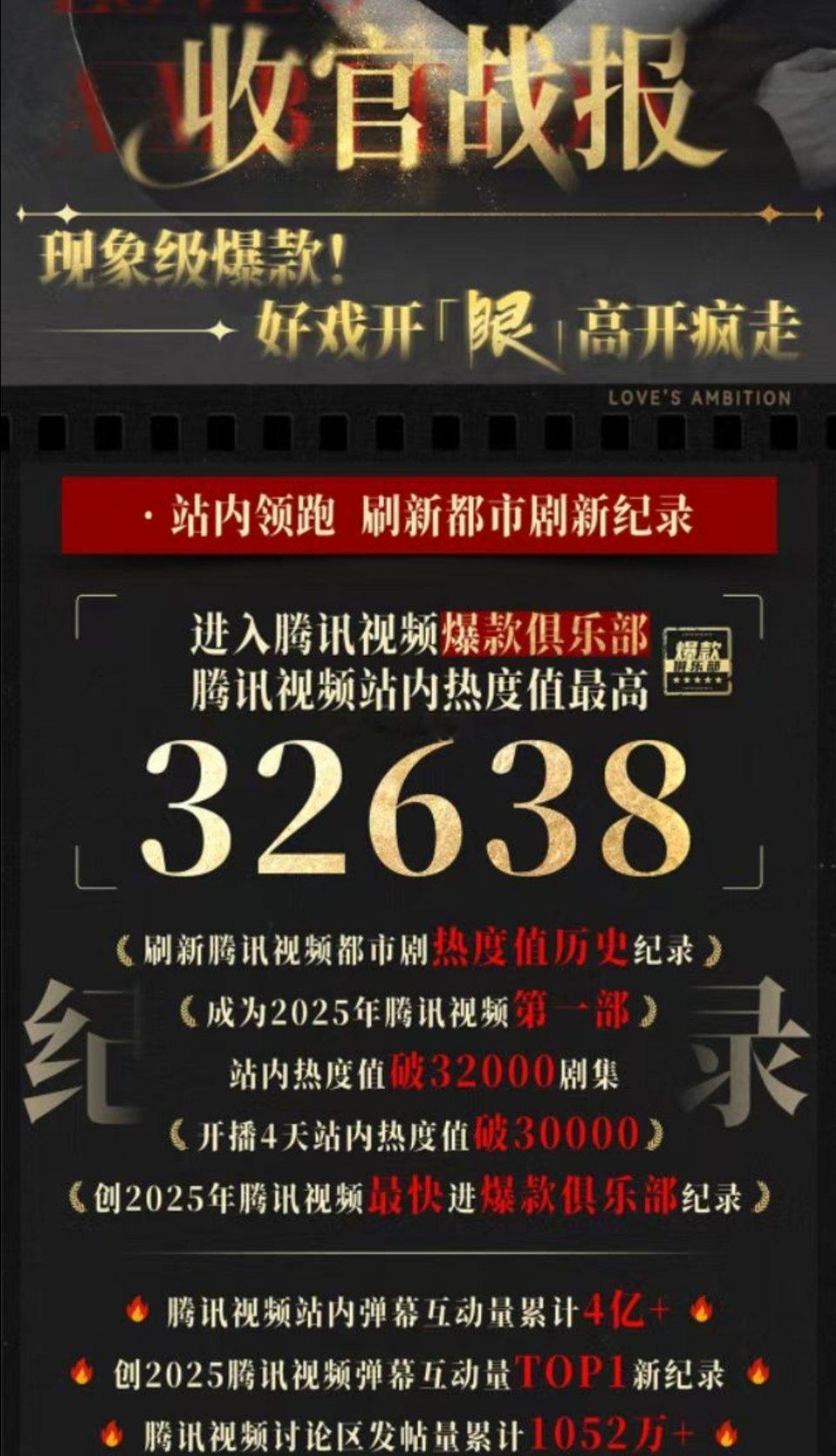 许我耀眼收官战报，腾讯视频认证:许我耀眼是现象级爆款，超长长尾狂欢。这部剧是赵露