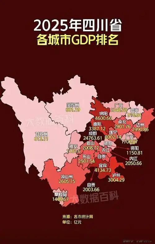四川除成都，谁才是真正第二城？十年之后前五强，副省会花落谁家