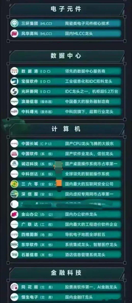 数字经济产业链龙头梳理分析！这次梳理覆盖电子元件、数据中心、计算机、金融科技四