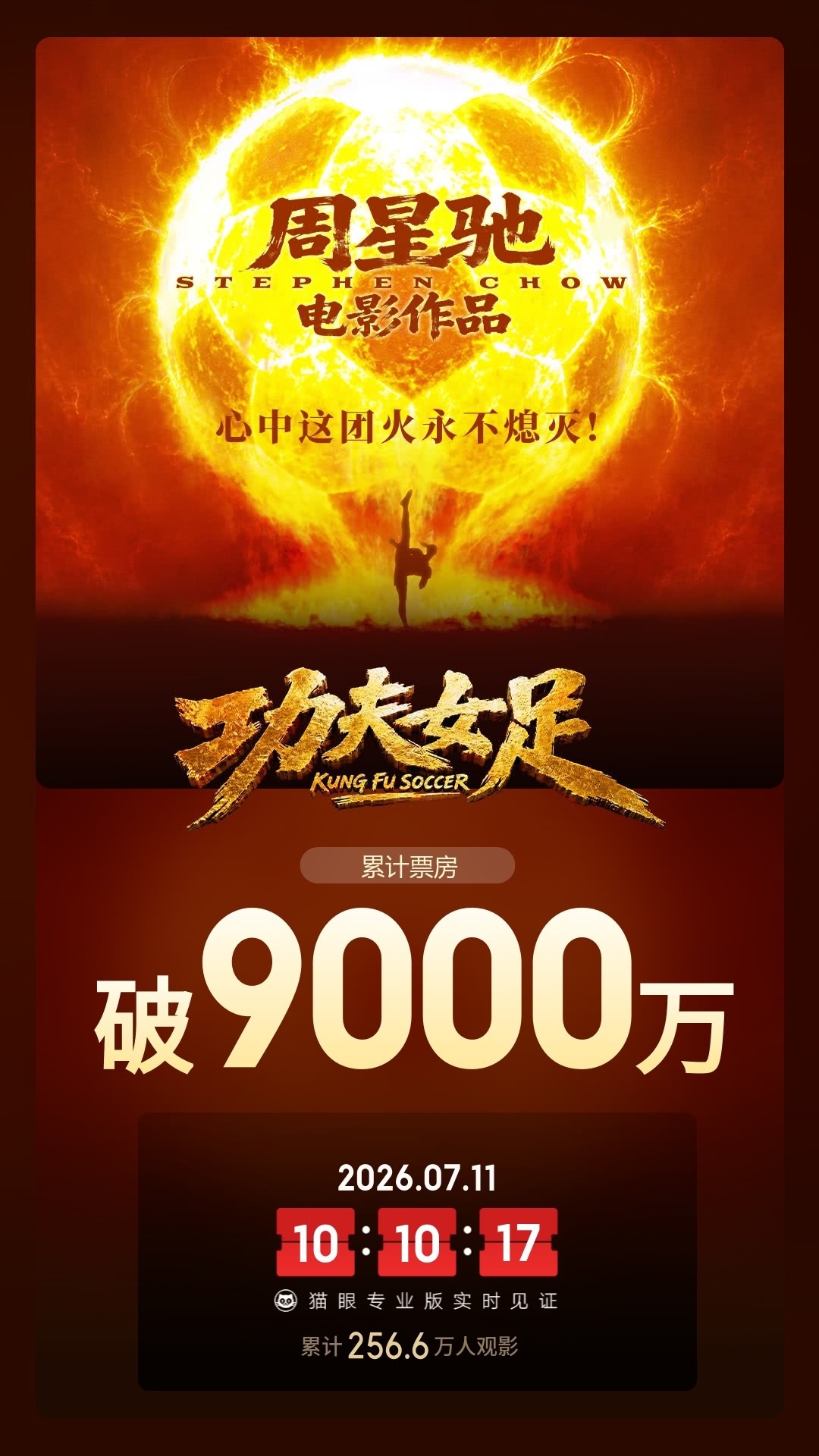 功夫女足总票房破9000万据猫眼专业版数据，电影《功夫女足》上映1天，总票房