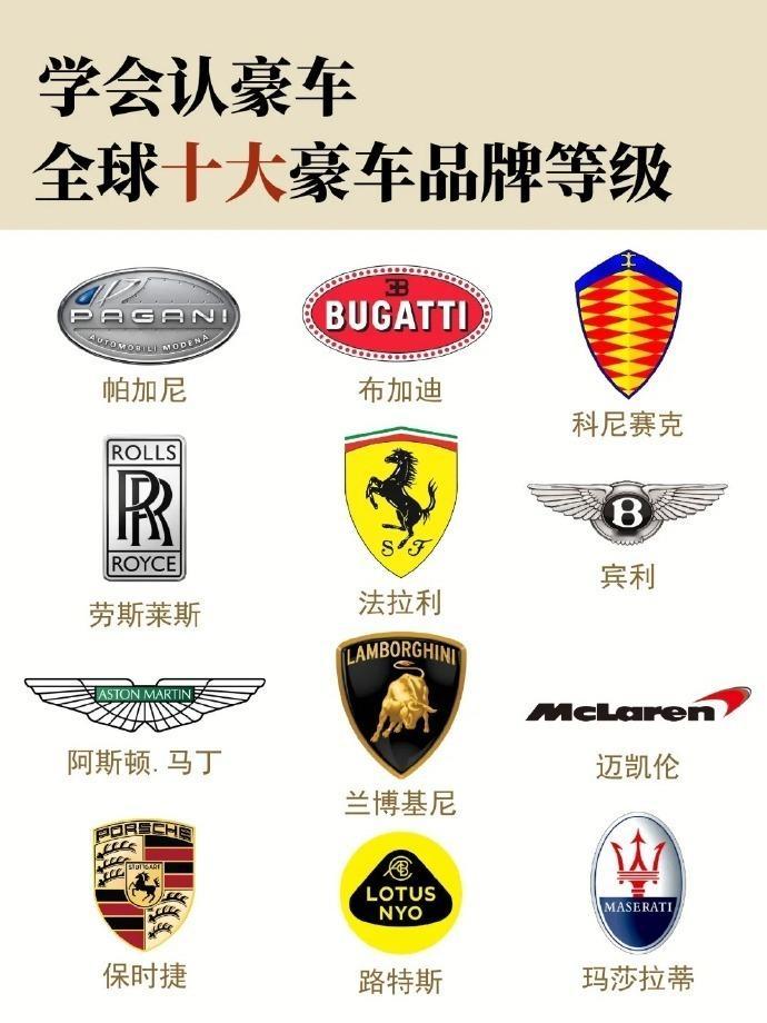 全球十大豪车品牌等级全球排名前10的豪车品牌有哪些↓1劳斯莱斯/英国/1904