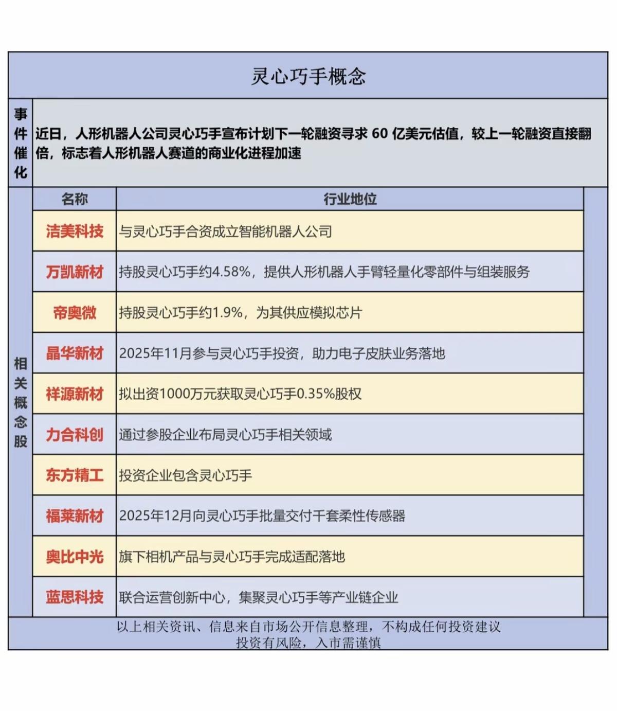 灵心巧手——机器人概念！5月4日，据路透社报道，中国机器人初创公司灵心巧手称