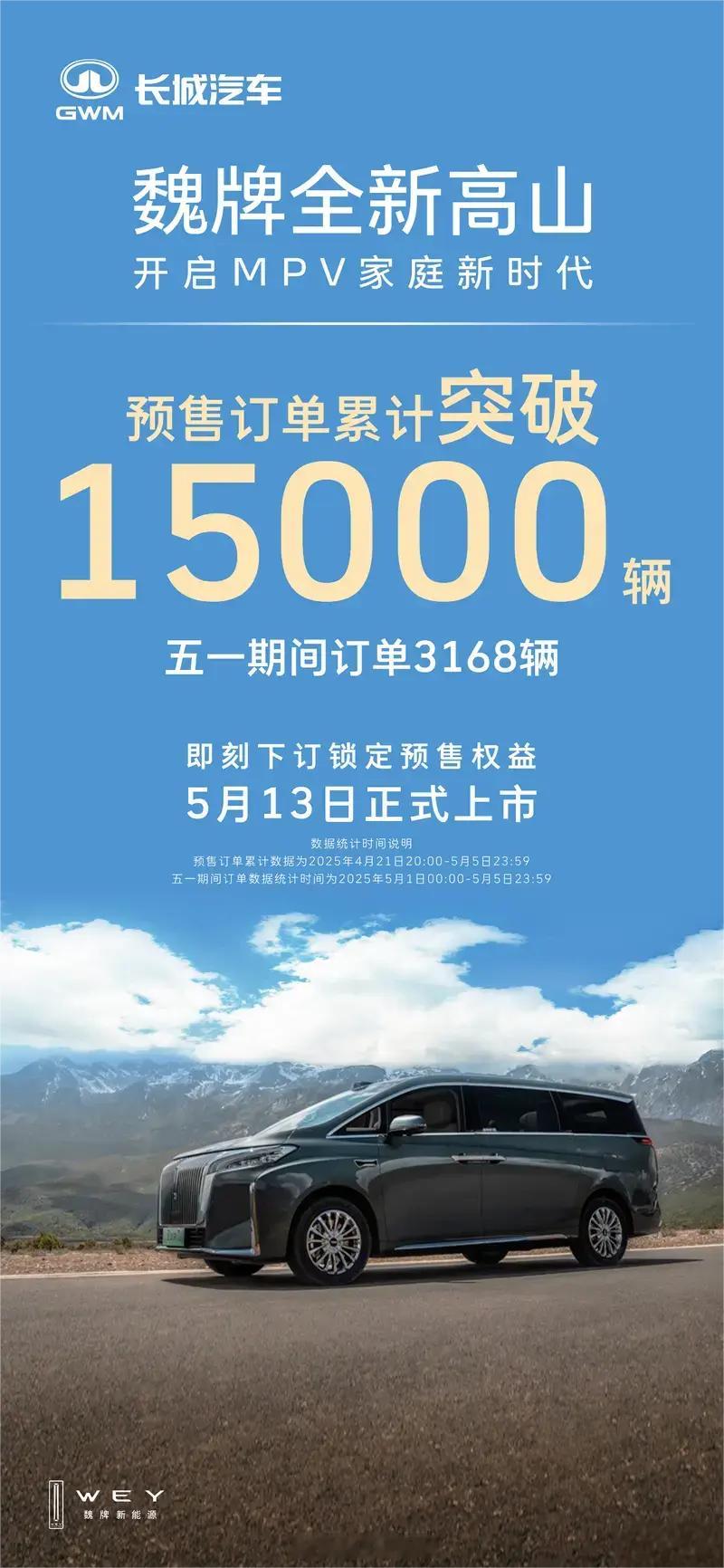 【魏牌全新高山系列车型预售订单量突破15000辆】五一订单3168辆，高山8、高