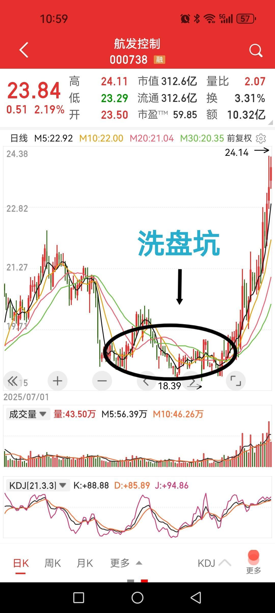 通过一个案例总结自己是如何被洗出去的。（保留标的名称并非推荐而是方便读者去翻看过