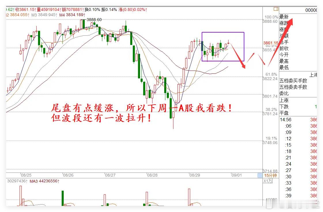 8月29日，高盛持续唱多A股，宁德时代表现强势无惧市场波动，下周A股风险如何？一