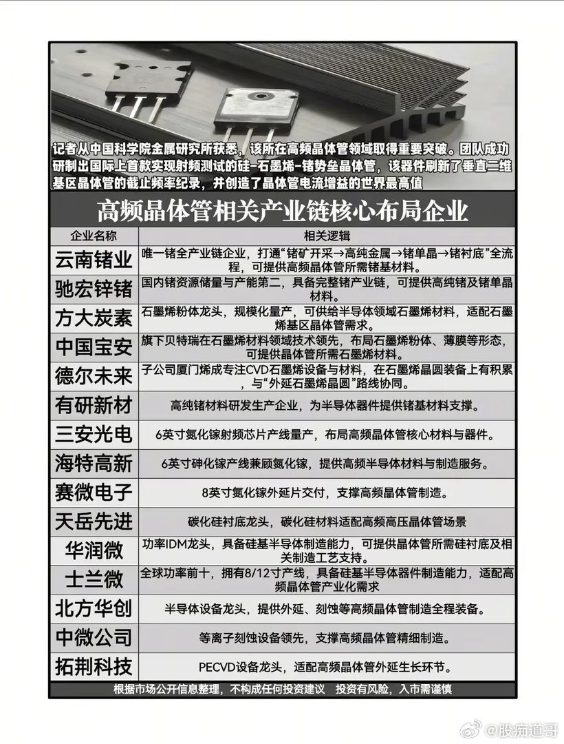全球首款硅-石墨烯-锗晶体管问世，谁将吃下高频半导体革新红利？中科院金属研究所重