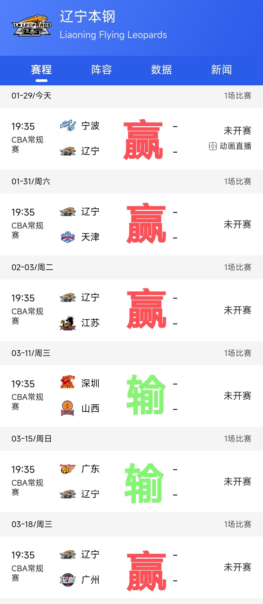 辽宁男篮终于迎来了甜蜜赛程，接下来迎战宁波男篮、天津男篮、江苏男篮极有可能全部拿