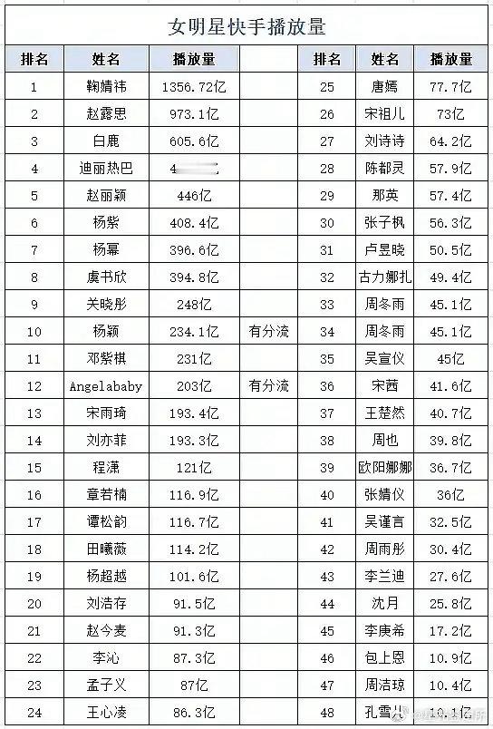 快👋上的流量王者竟然是他们？你们敢信吗？