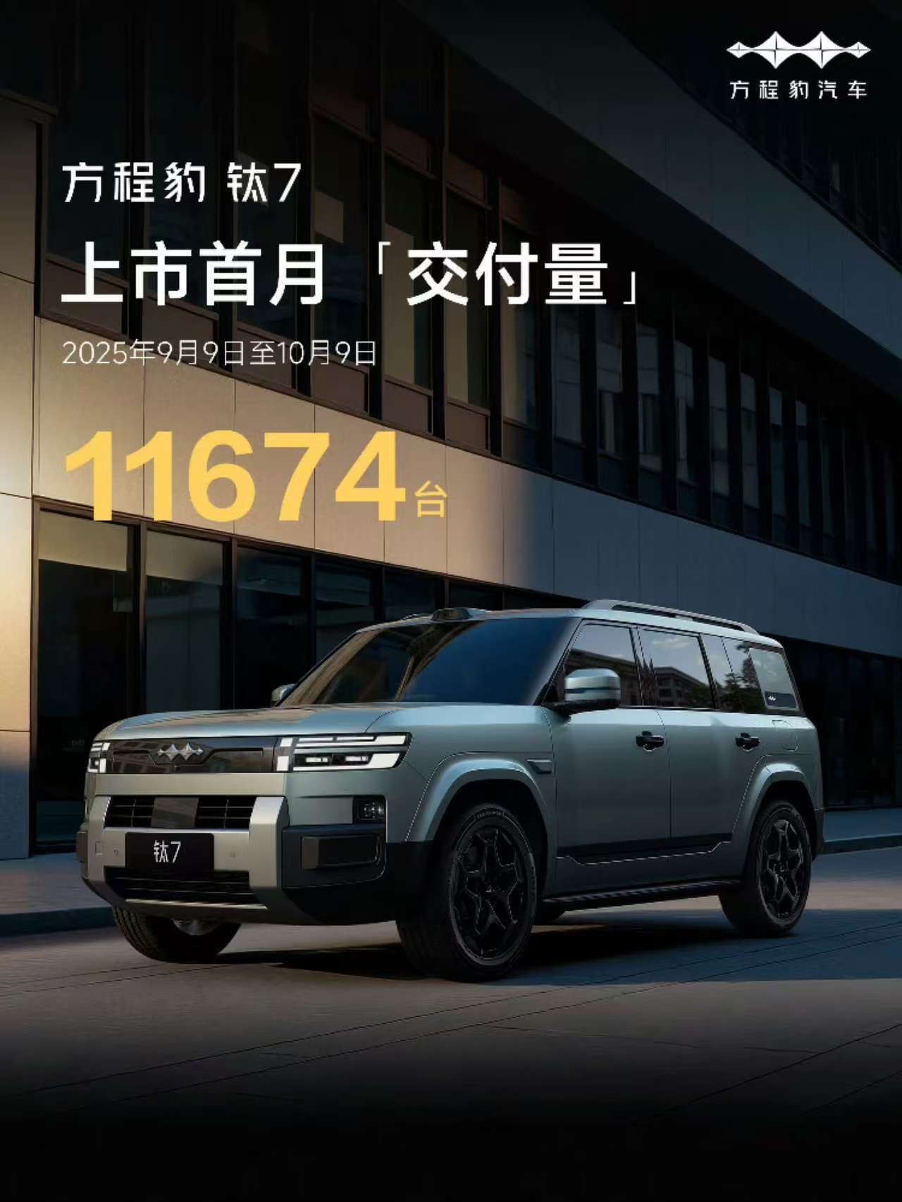 方程豹钛7上市第一个月，就卖了一万多台，想到会好卖，没想到会这么好卖。产品力是一