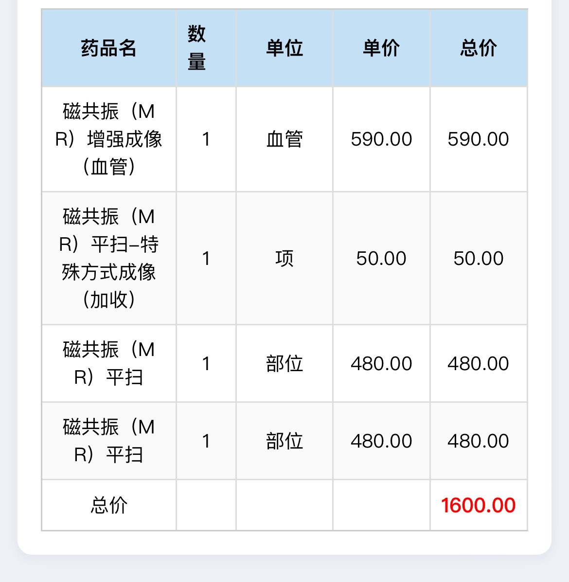 甜总怕自己中风她说手麻嘴巴麻。跑去检查。10.50挂号看，搞到12点，然后医生说