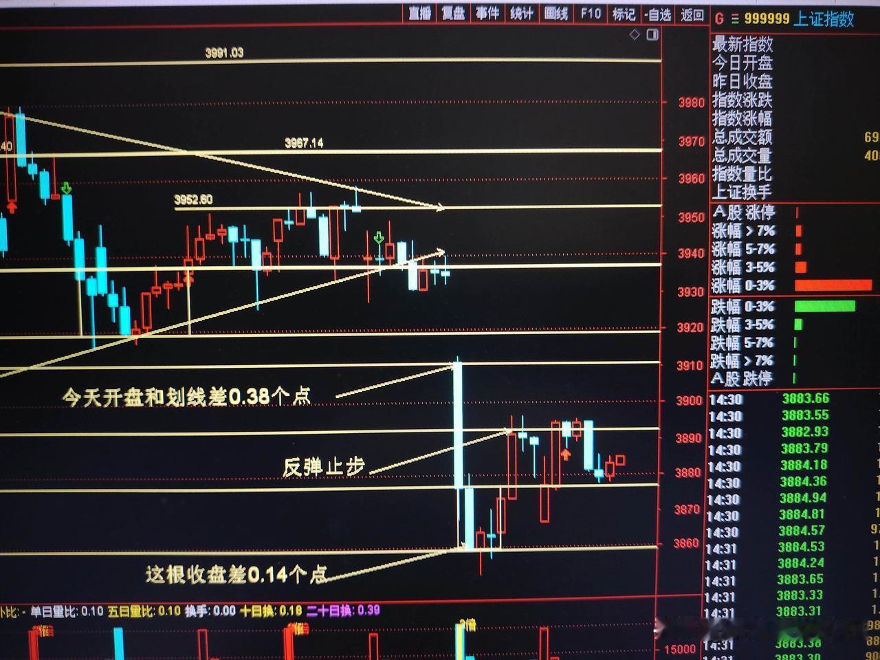 9.14策略分析：创新药今天最值得说的是药明康德。上周刚破位，今天硬生生拉