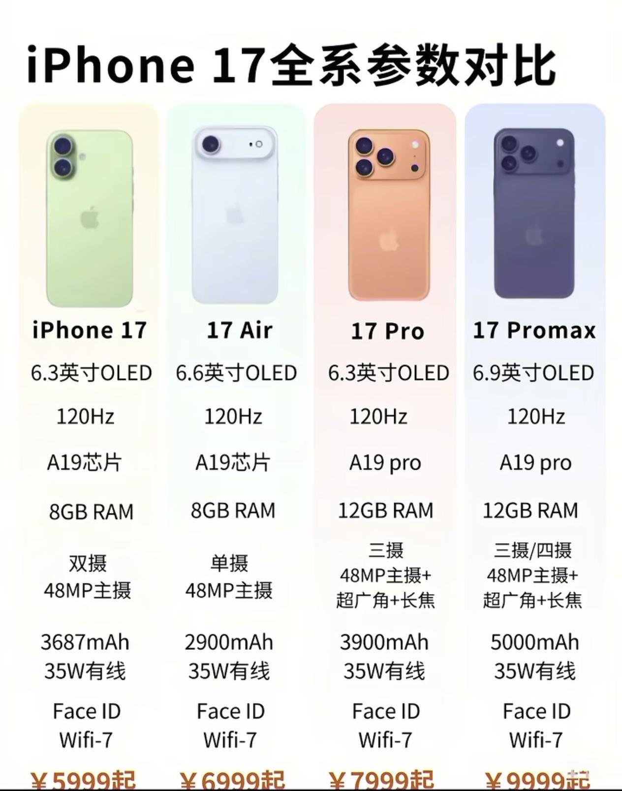真是笑掉大牙[捂脸哭]有些果粉也太容易满足了，iPhone17给个高刷和256G