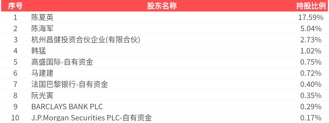 创新医疗(002173.SZ): 2025年三季报净利润为472.44万元