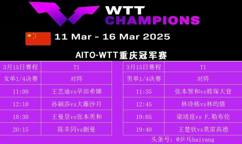 3月15日赛程：国乒8将争夺半决赛资格！2025WTT重庆冠军赛八强已经产生