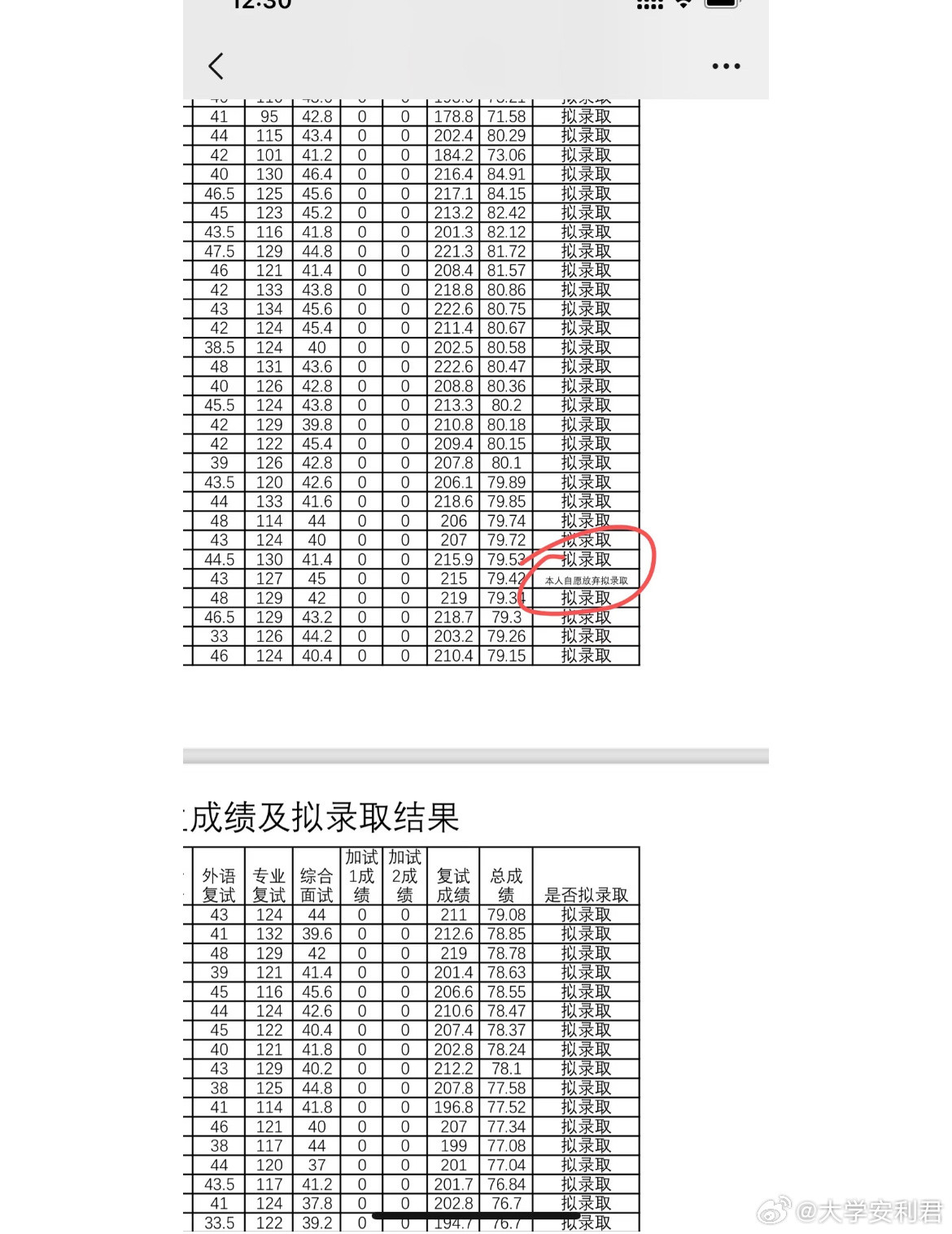 这都是什么神人，研究生也考上了，但自愿放弃拟录取