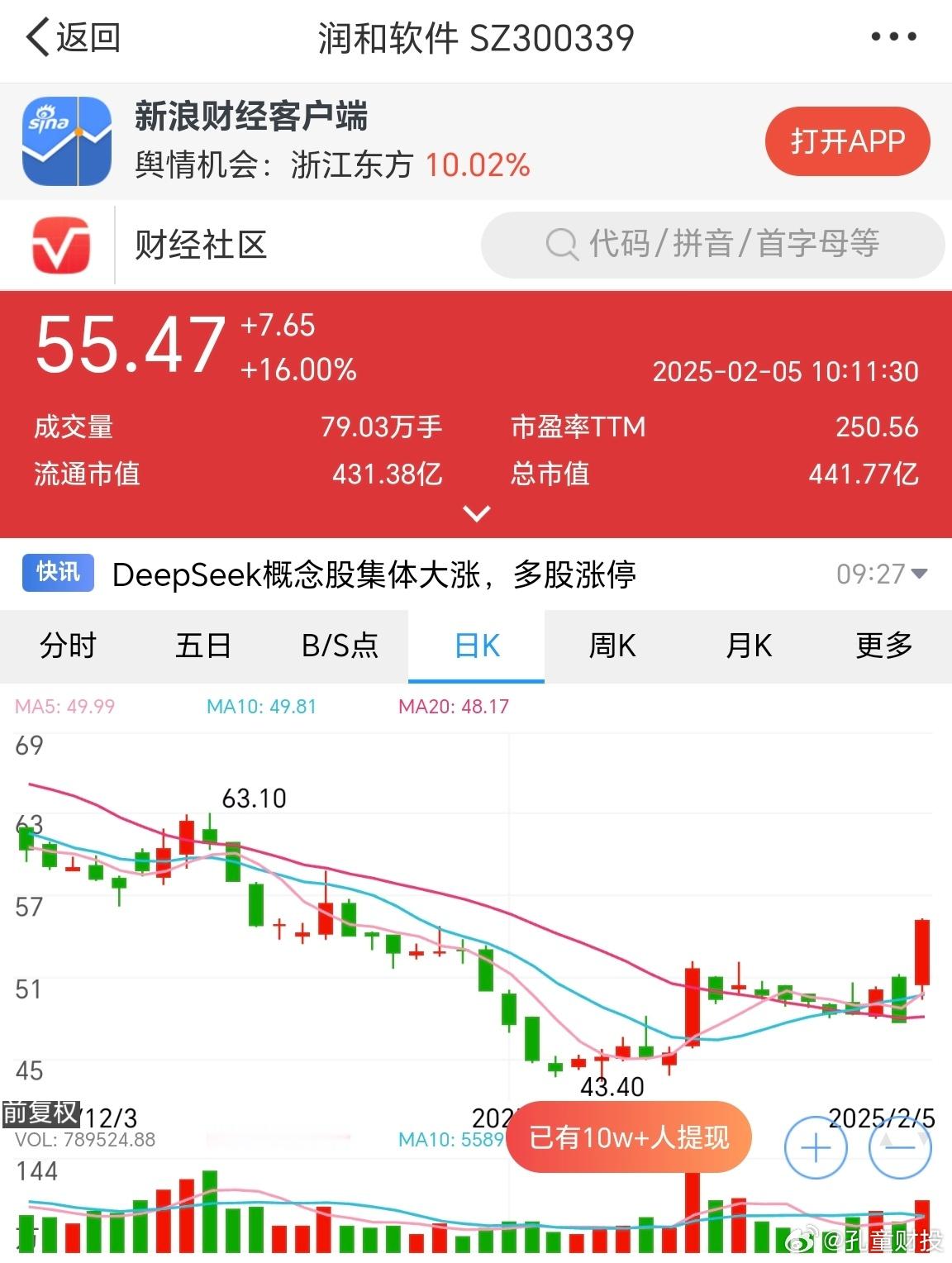 润和软件50是之前的成本走势依旧是强势本来就是股性很好的个股只不过是一直没有发挥