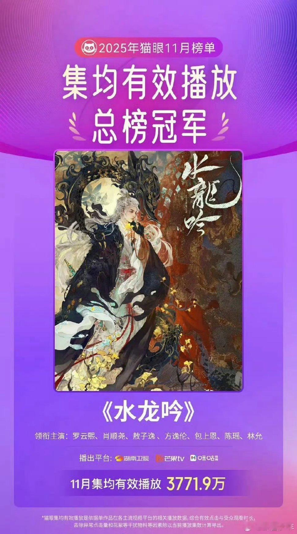 罗云熙水龙吟11月双榜总冠军水龙吟11月双榜总冠军双榜加冕！罗云熙领衔《水龙