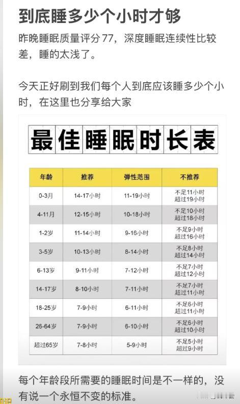 别再逼自己睡够8小时了！2026最新研究：最佳睡眠时长藏着大反转🔥🤯谁懂啊