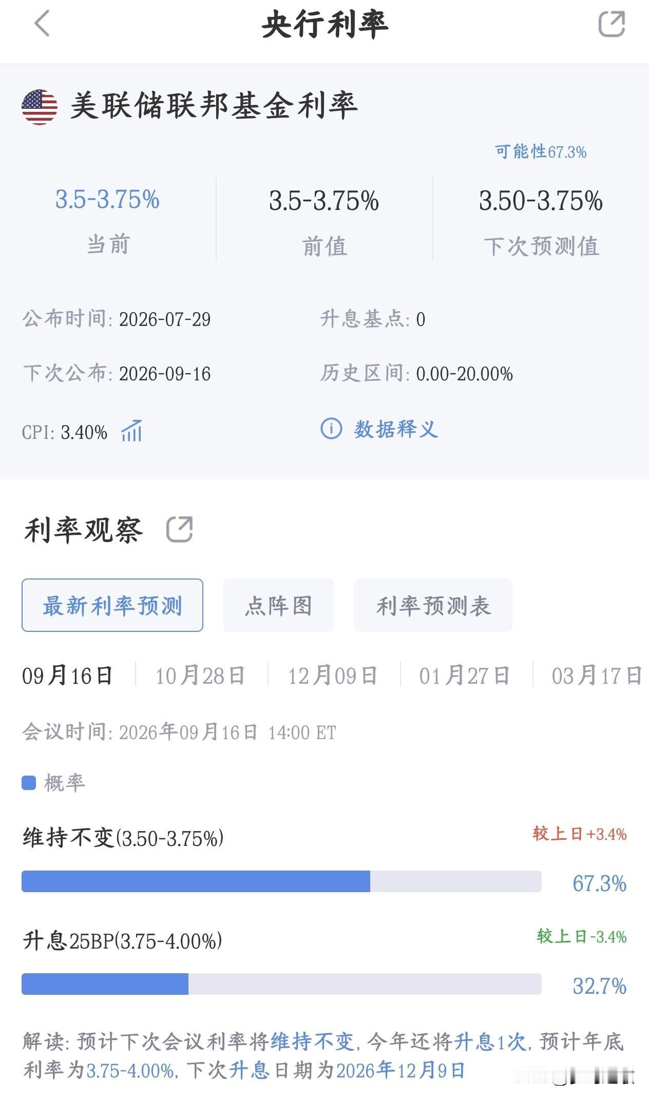 全球性大利空来了，多数美联储官员主张加息7月份美联储开会最终选择维持利率不变。
