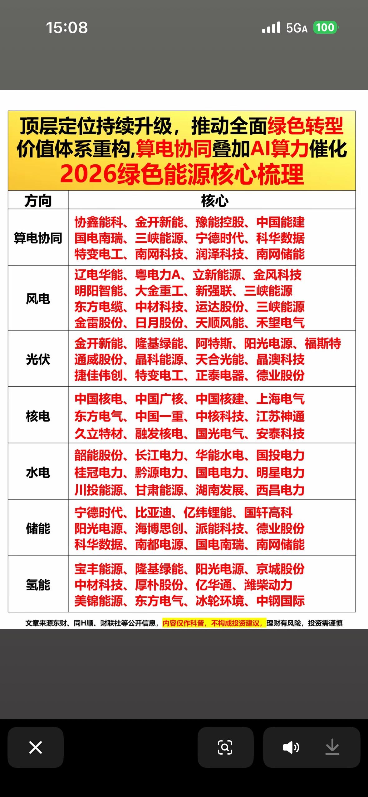 2026绿色能源核心梳理，投资新方向！2026年绿色能源投资新方向来啦！“十