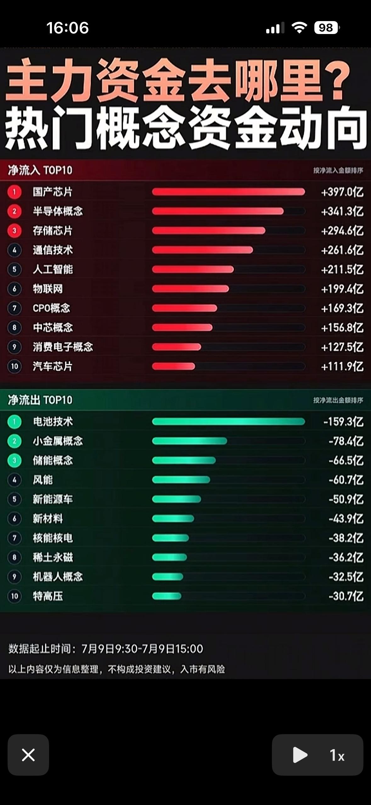 7月9日主力资金流向揭秘：热门概念大起底！7月9日A股市场太刺激了！三大指数