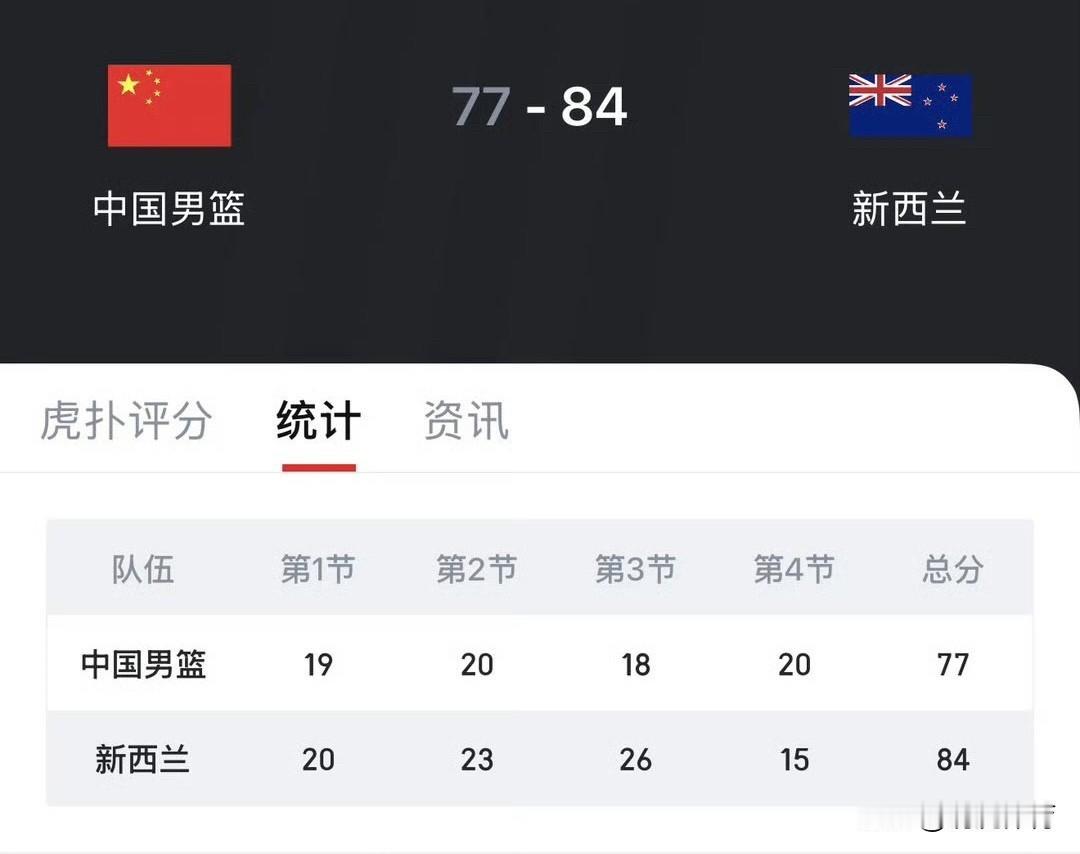于嘉老师：在过去的很长一段时间里，我们过于在意热身赛的胜负！可这支新西兰队只有j