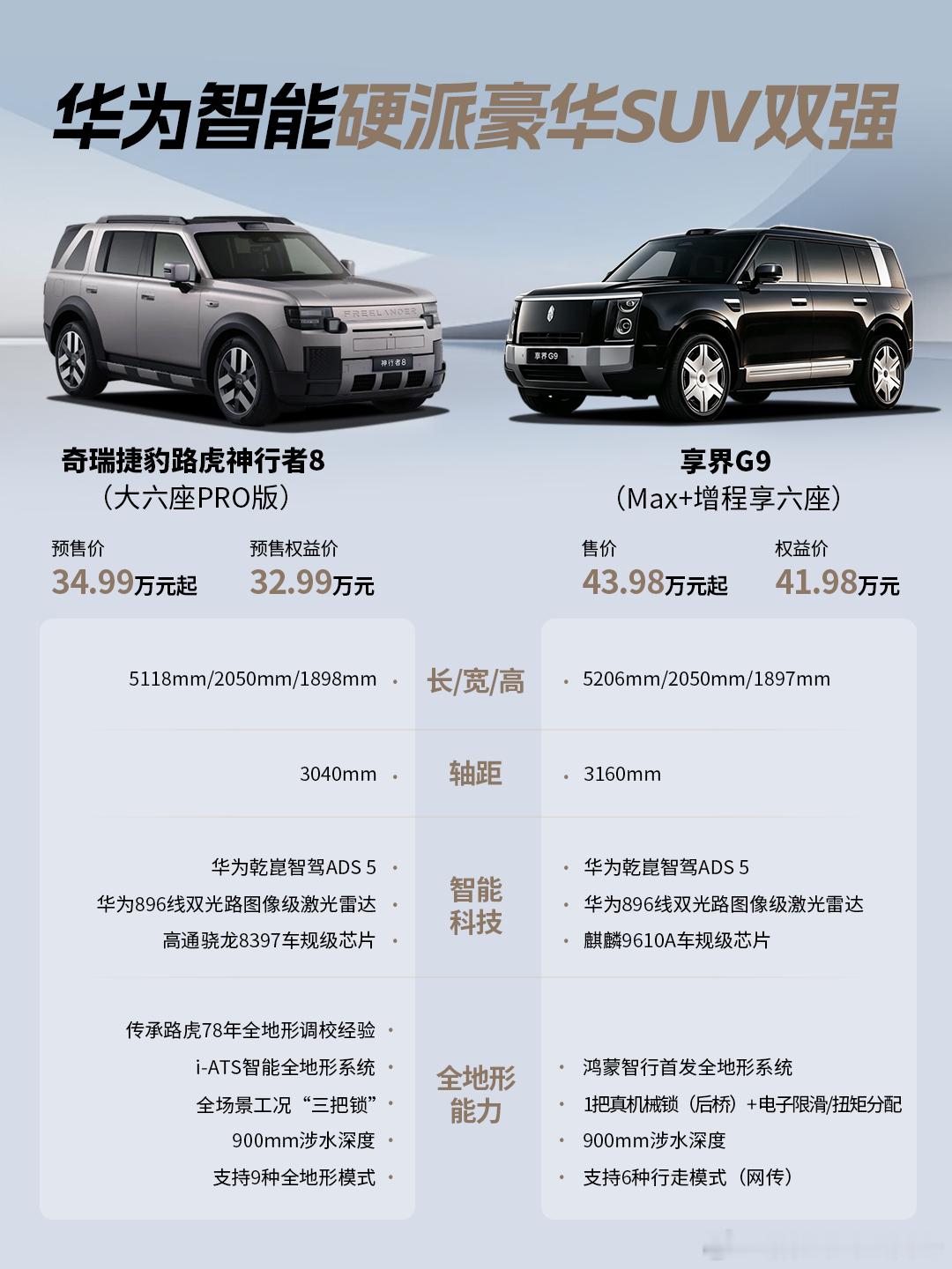 华为智能硬派豪华SUV双强如今买硬派方盒子，光有越野底子不够，智能科技也得跟得上奇瑞捷豹路虎神行者8