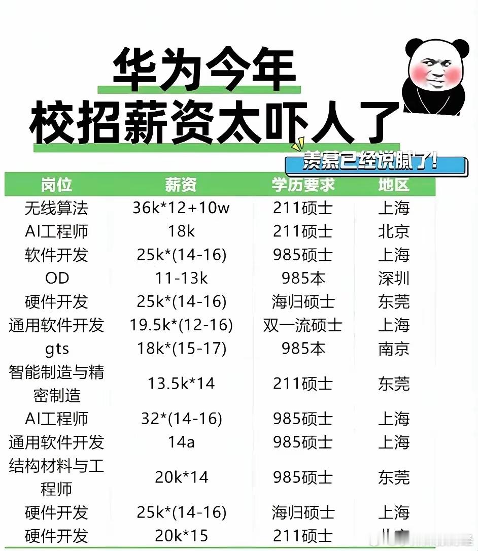 学历还是很重要吧！​​​