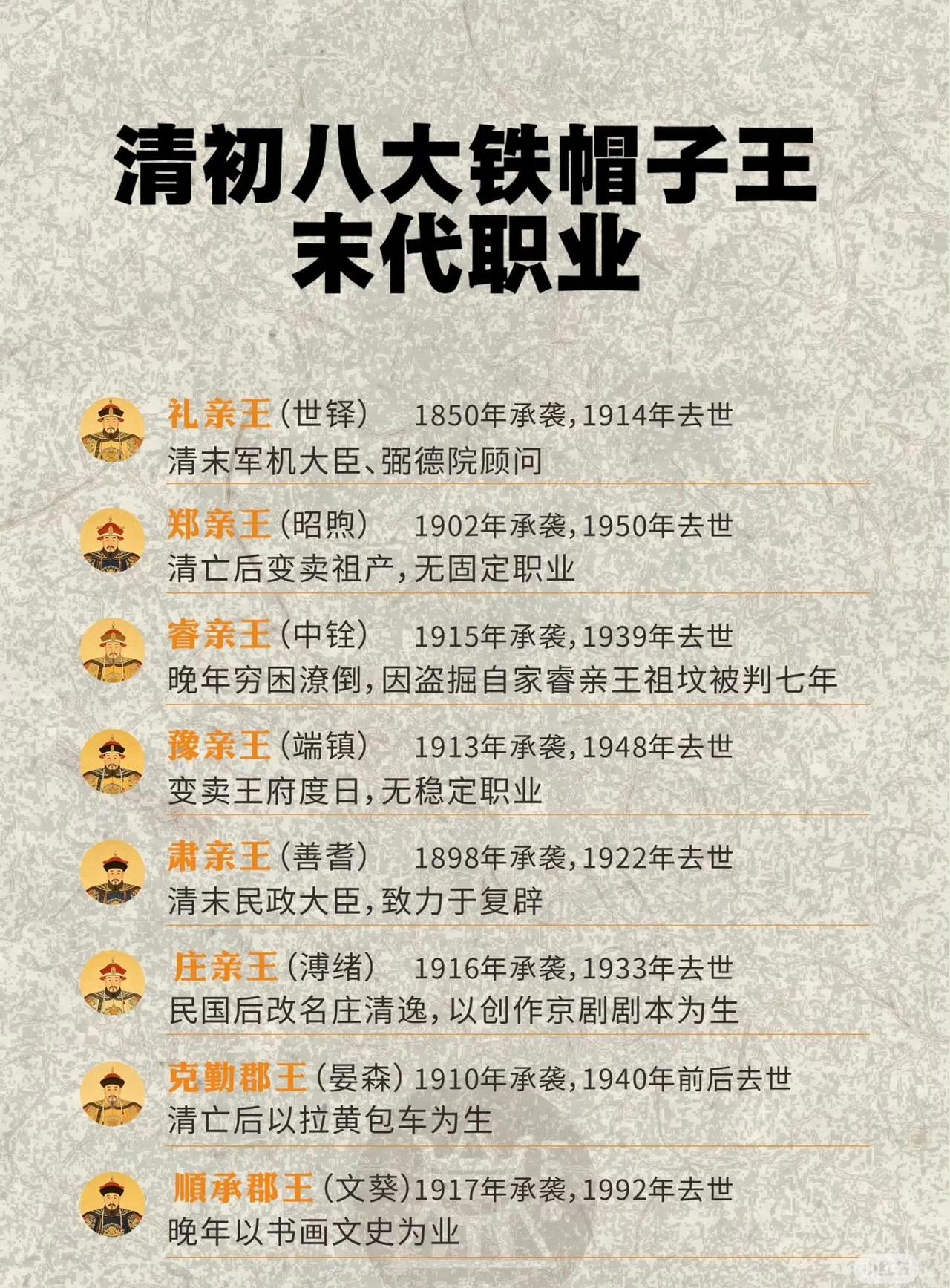 睿亲王中铨是宗祧上的满清开国皇父摄政王多尔衮后人，因为吃喝嫖赌抽成性，将祖产挥霍