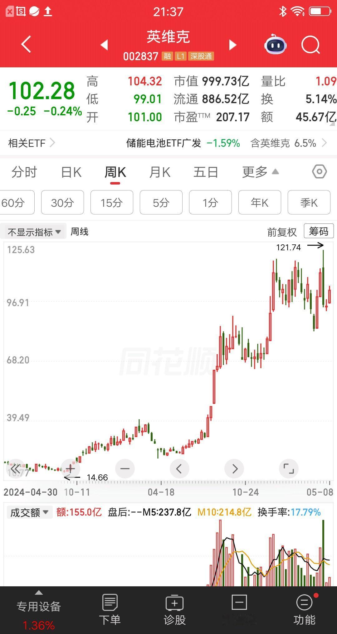 一位深圳的股民，15.7元买了英维克，把上班存的6万多块，全部满仓梭哈了。现在英