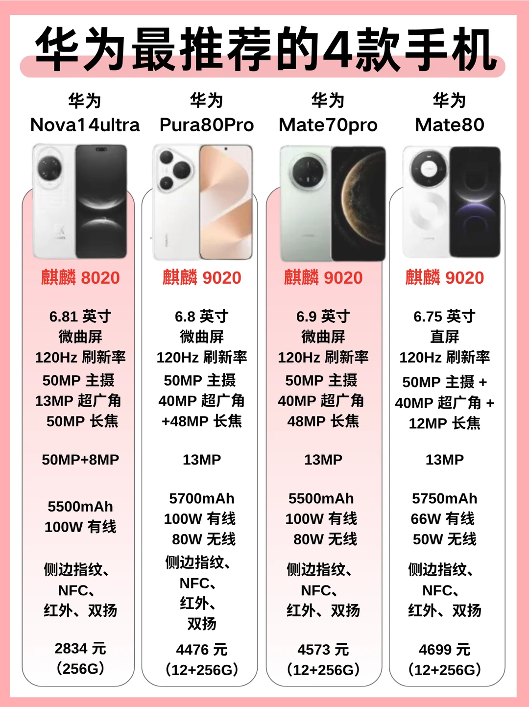2026华为建议入的4款机型📱一图看懂❗️