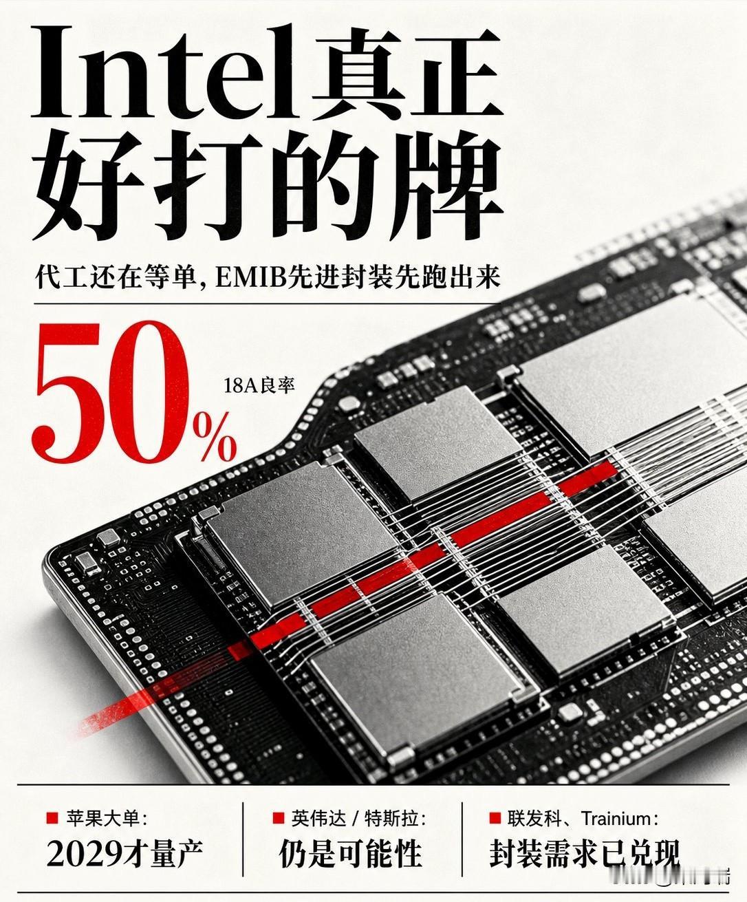 Intel被寄予厚望的18A工艺，现在的良率只有50%。摩根士丹利的