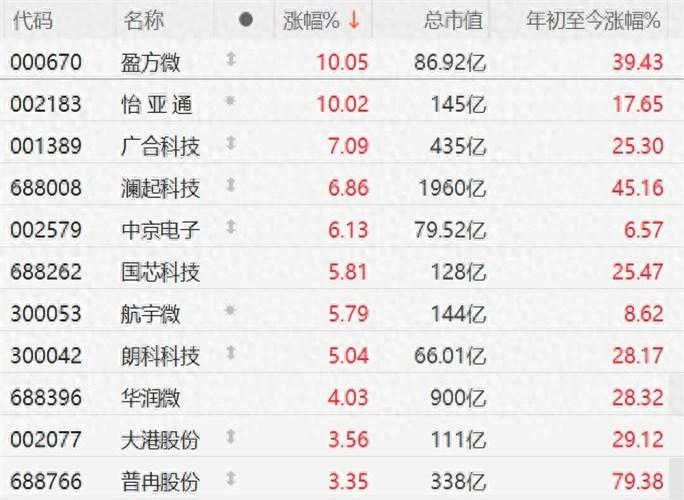 存储芯片市场，正在悄悄酝酿一场大变局。今天A股存储芯片板块集体走强，盈方微