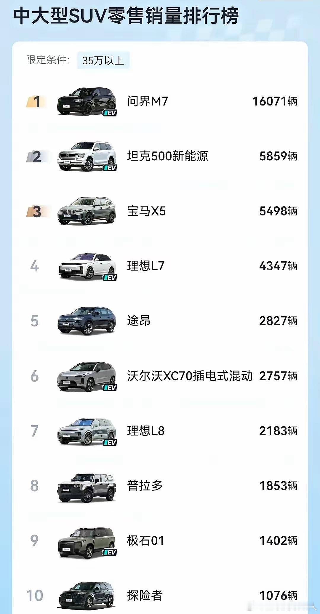 定语加得确实巧妙！一个35万，就把比亚迪全给排除了？？？