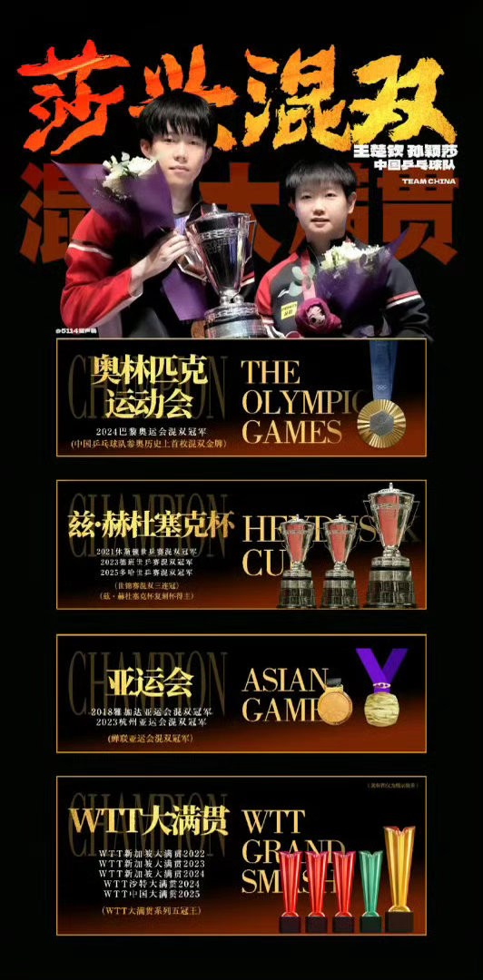 莎头避嫌莎头我们要当真了自己互相配对📢后面比赛更加的重视也去好好的磨合?