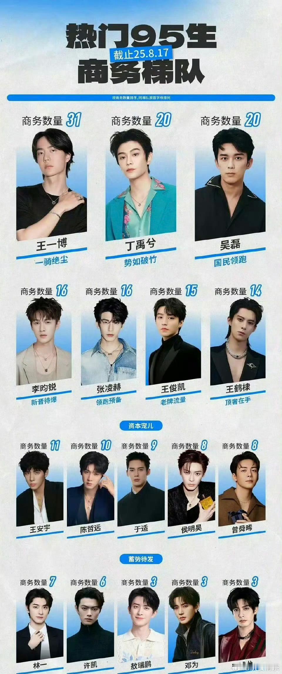 江山为聘开机就说这张95生商务图里，谁还会在古偶剧里当二番？（红之前接的剧二