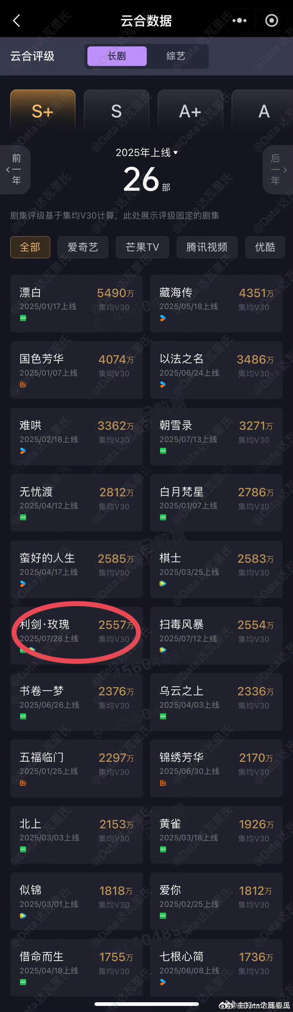 利剑玫瑰集均V30最终落点2557​​​
