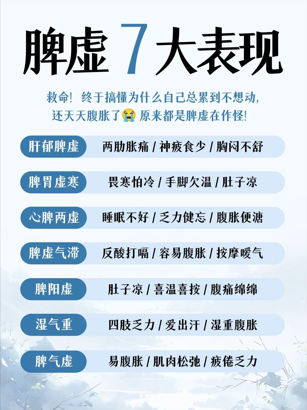 脾虚7大类型自测！
