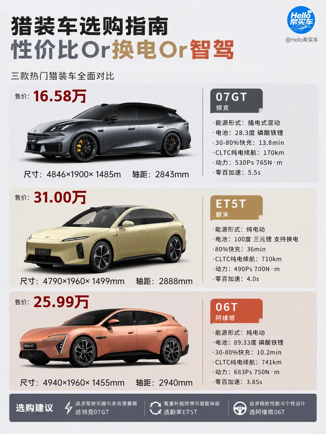 买猎装车看什么？三大核心优势怎么选？